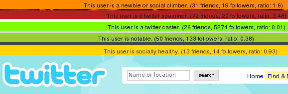 Twitter User Classification