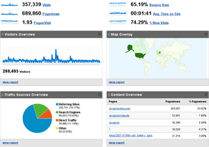 Google Analytics Overview