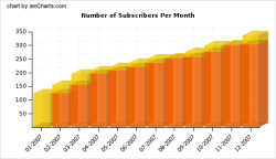 RSS Subscribers