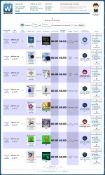 Project Wonderful - Bids View
