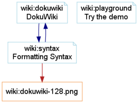 Graphviz example